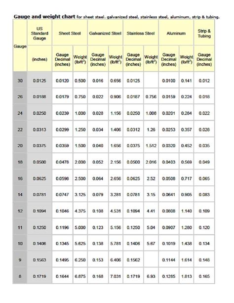 26 ga sheet metal weight|armstrong sheet metal gauge chart.